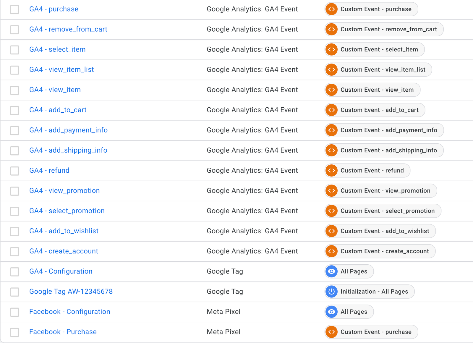 📸 GTM tag list showing consistent naming conventions